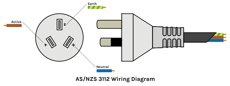 Australian 3 Pin Plug Wiring Diagram - Wiring Diagram