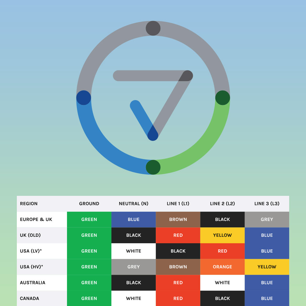 Three Phase 3 Phase Color Chart